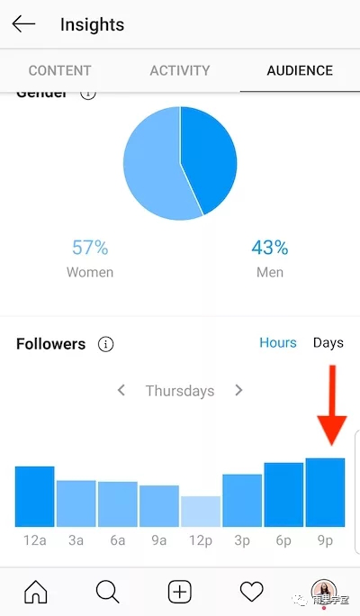 出口电商卖家如何靠Instagram带货