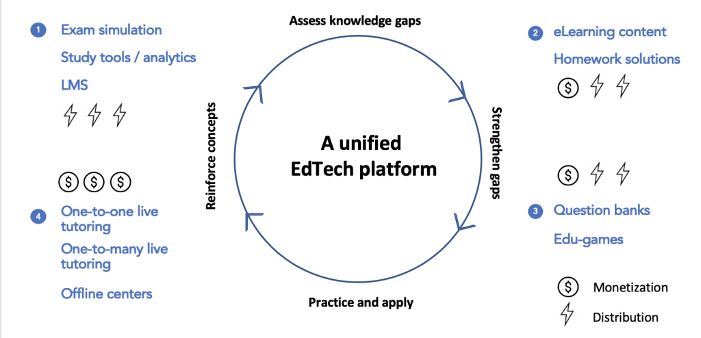 东南亚在线教育进入黄金时代
