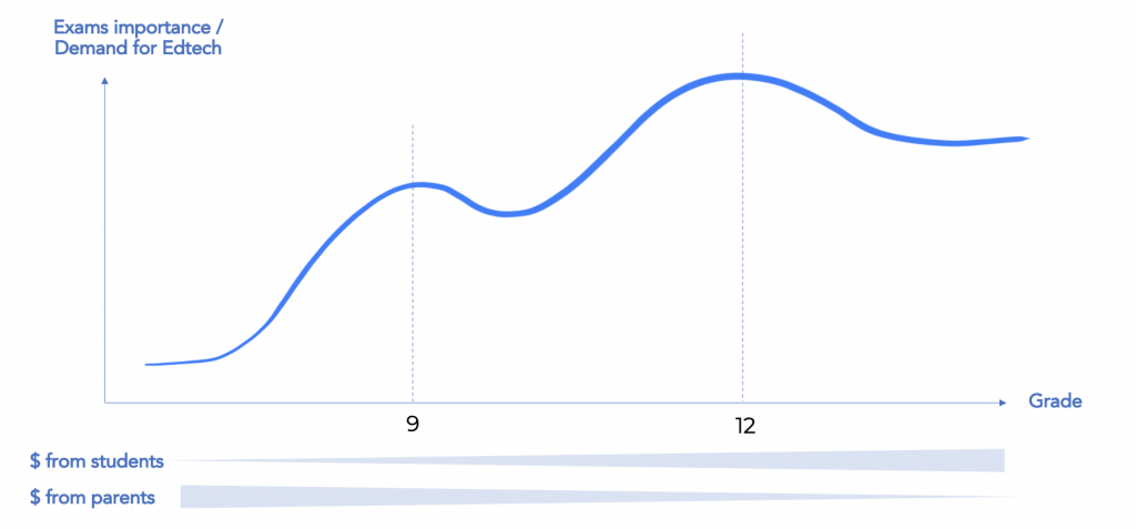 东南亚在线教育进入黄金时代