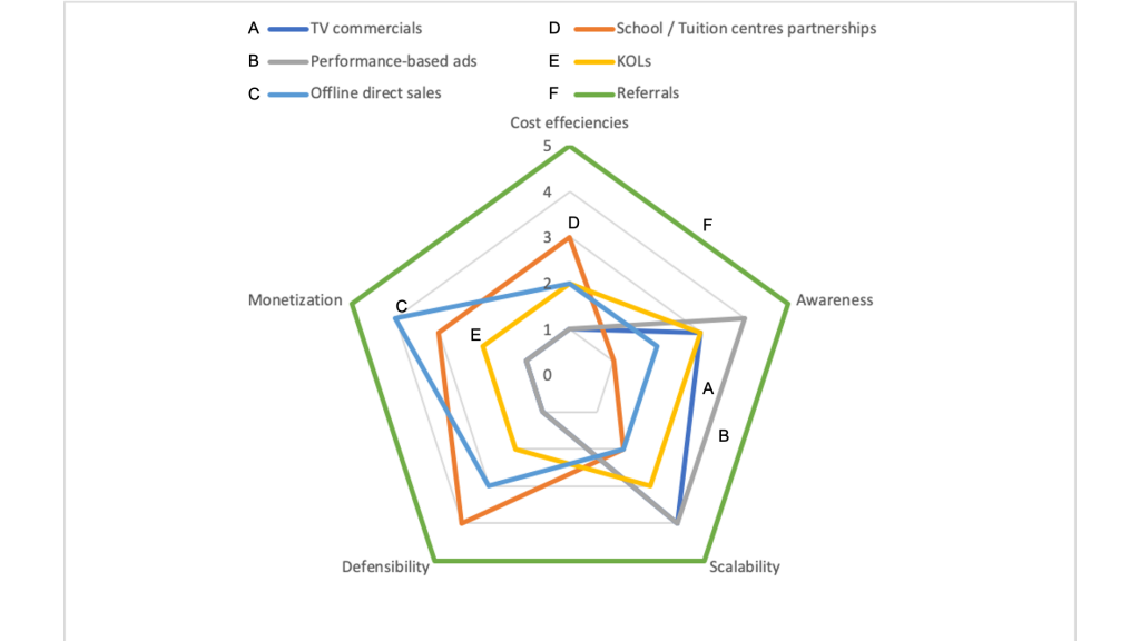 东南亚在线教育进入黄金时代