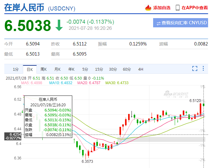 汇率重返6.5时代！亚马逊开店也有重大变化