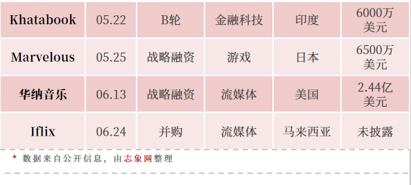 “投行”腾讯，捕捉全球独角兽