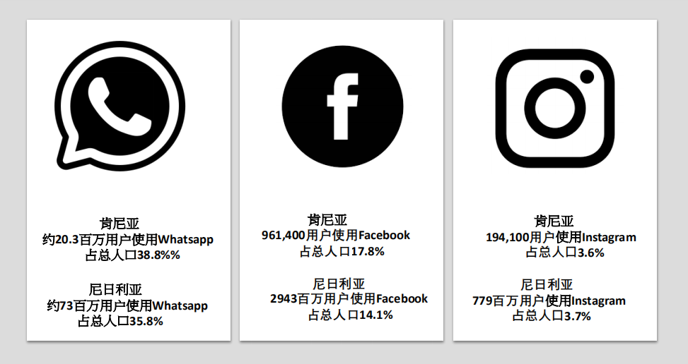 人均月薪200美金的非洲，真的能赚到钱吗？丨创业者看非洲