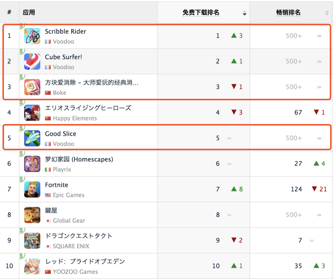 头部厂商入局、本土厂商竞争，出海日本在变现上还有哪些机会？