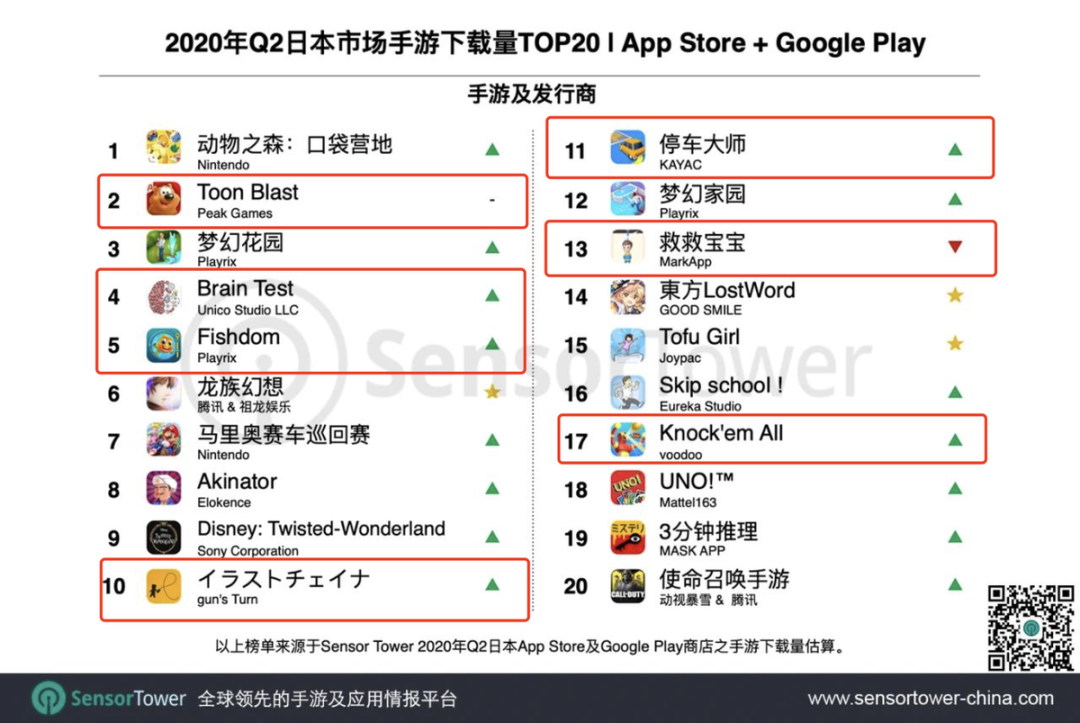 头部厂商入局、本土厂商竞争，出海日本在变现上还有哪些机会？