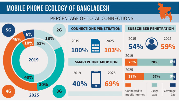 孟加拉是下一个印尼吗？