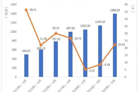 全球化产品成未来趋势，《黎明之海》引领游戏业“文艺复兴”