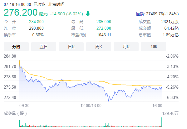 市值爆跌万亿优势仍在扩大！打败美团的为什么一定是抖音？