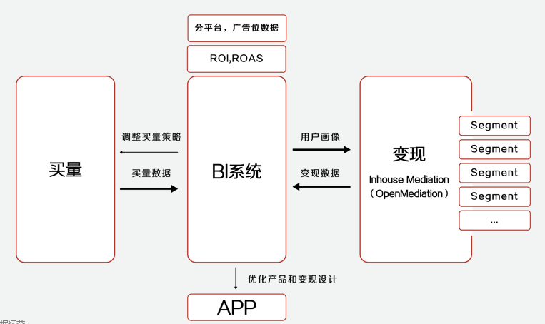 出海新风向，看OpenMediation如何助力西安纽扣驰骋海外