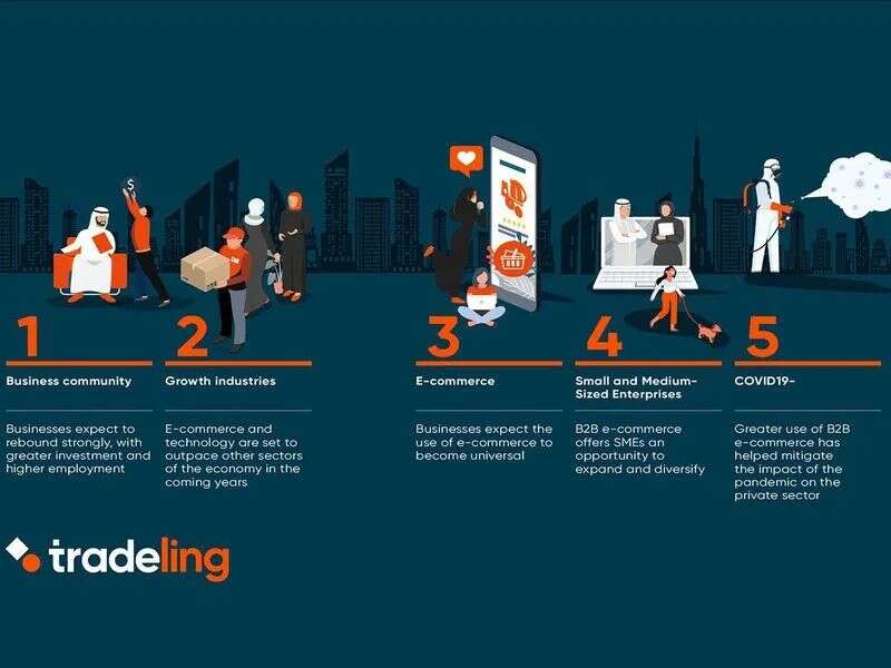 ​Tradeling发布首篇中东B2B电商权威研究，不可错过