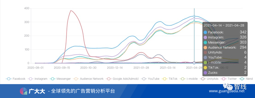 高质量产品加高效率投放，移动游戏就一定能成功吗？