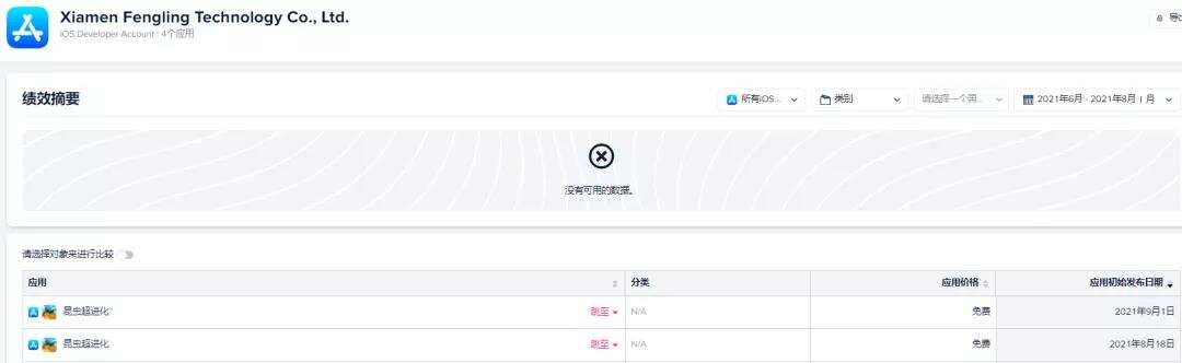 发过300多款小游戏后，这个团队转型出海，4个月就做出了爆款手游！