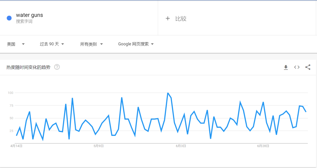 搜索量超170万！TikTok爆款横扫各大平台