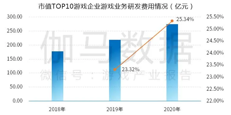 伽马雇主品牌报告解读：腾讯获评金牌雇主，朝夕光年、米哈游关注度飙升