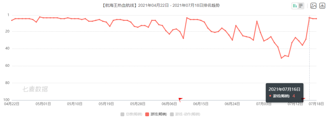 伽马雇主品牌报告解读：腾讯获评金牌雇主，朝夕光年、米哈游关注度飙升