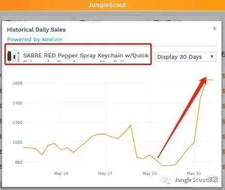 亚马逊也玩“618”大促！暴乱之下的这些产品卖爆了！