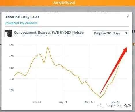 亚马逊也玩“618”大促！暴乱之下的这些产品卖爆了！