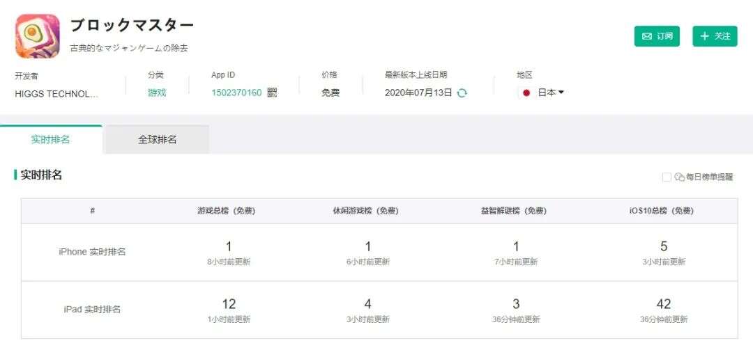 日本免费榜第1，这款三消手游主打环游世界！