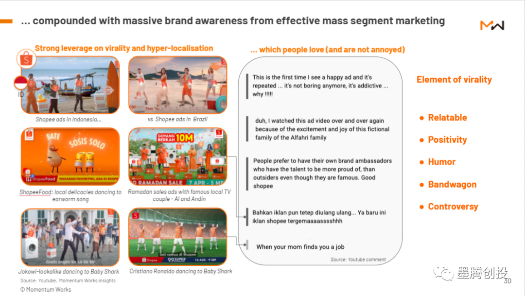 印尼电商平台2020年GMV超400亿美元，同比增长91%