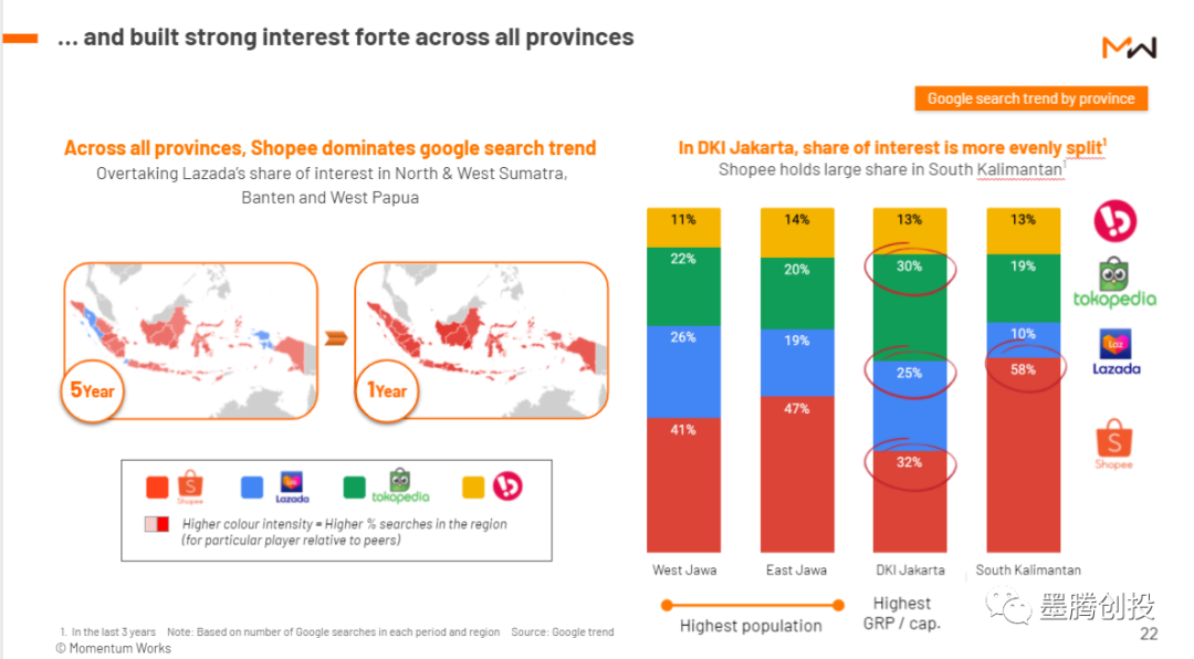 印尼电商平台2020年GMV超400亿美元，同比增长91%