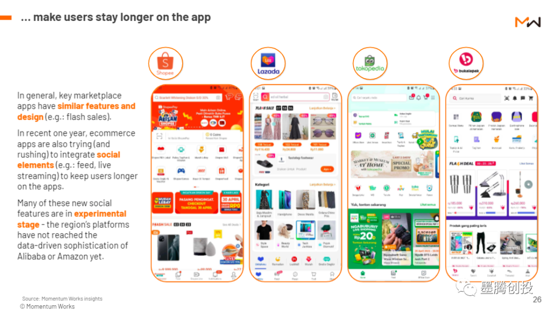 印尼电商平台2020年GMV超400亿美元，同比增长91%