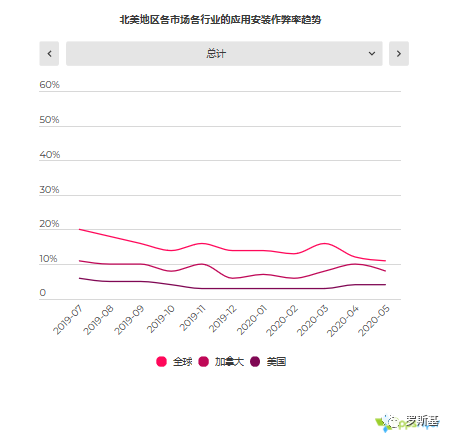 2020年移动应用营销作弊现状报告