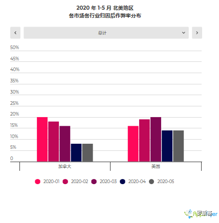 2020年移动应用营销作弊现状报告