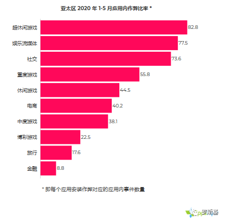 2020年移动应用营销作弊现状报告