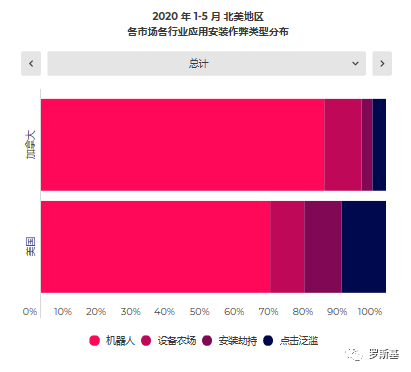 2020年移动应用营销作弊现状报告