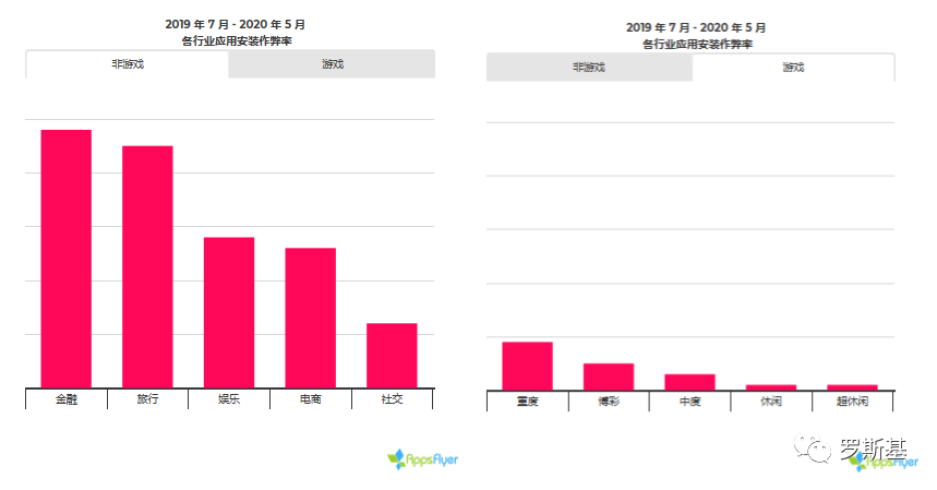 2020年移动应用营销作弊现状报告