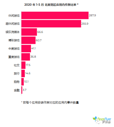 2020年移动应用营销作弊现状报告