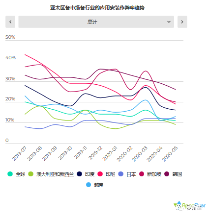 2020年移动应用营销作弊现状报告