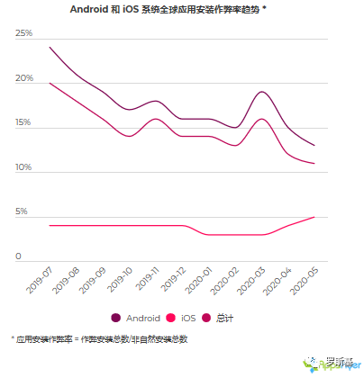 2020年移动应用营销作弊现状报告