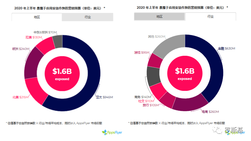 2020年移动应用营销作弊现状报告