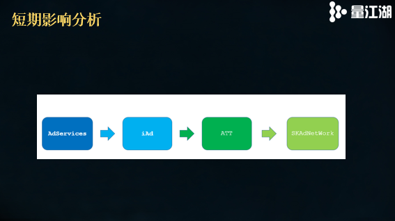 苹果隐私新规正式实施在即，让我们一起聊聊其短期与长期影响