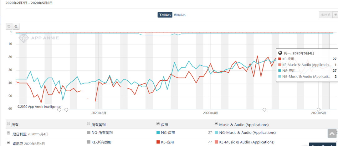 网易第二春：资本回归港股，手游 & 音乐出海日本非洲