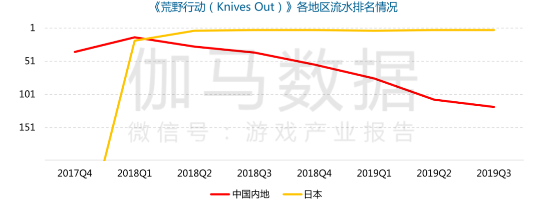 网易第二春：资本回归港股，手游 & 音乐出海日本非洲