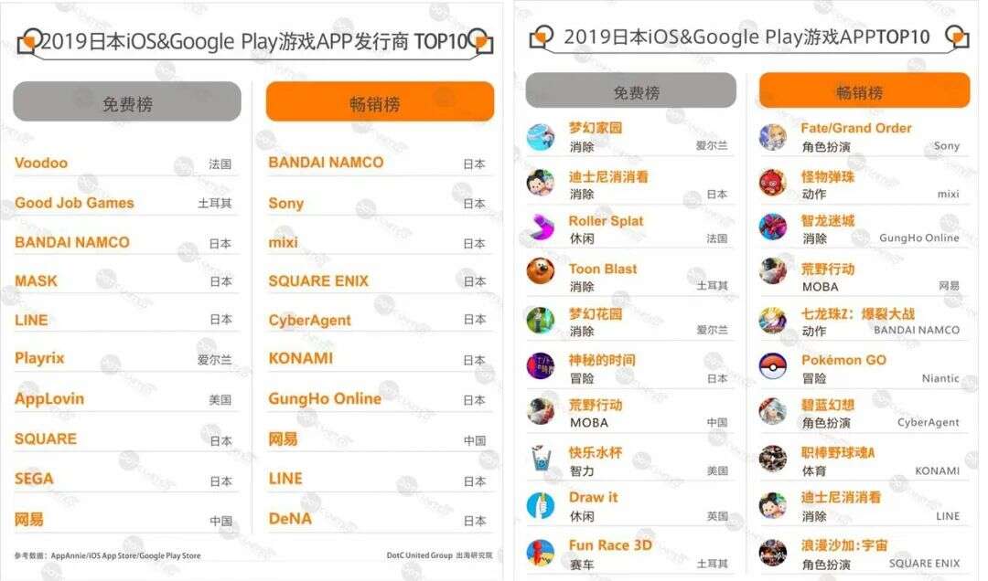 网易第二春：资本回归港股，手游 & 音乐出海日本非洲