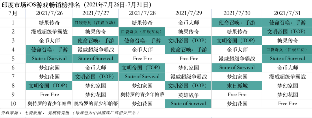 华为发布游戏开发者解决方案；百度又搞游戏了 | 产业周报