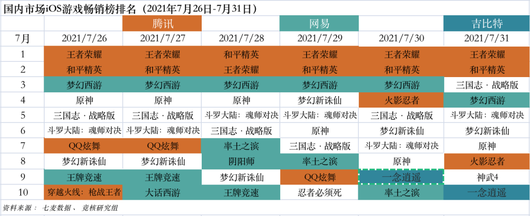 华为发布游戏开发者解决方案；百度又搞游戏了 | 产业周报