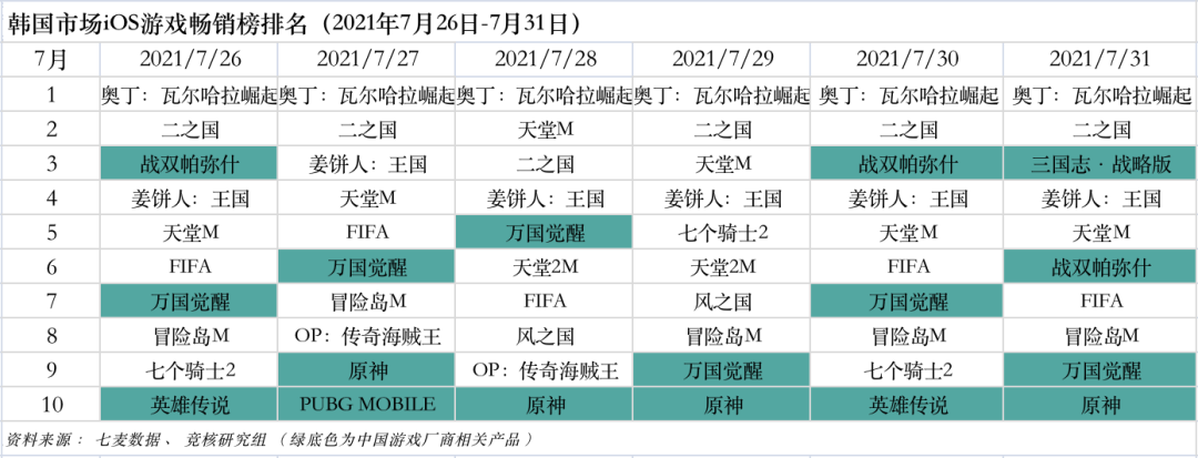 华为发布游戏开发者解决方案；百度又搞游戏了 | 产业周报