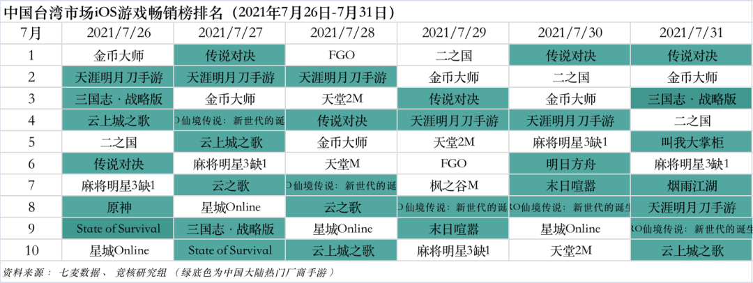 华为发布游戏开发者解决方案；百度又搞游戏了 | 产业周报