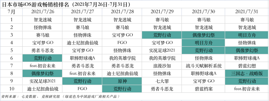 华为发布游戏开发者解决方案；百度又搞游戏了 | 产业周报