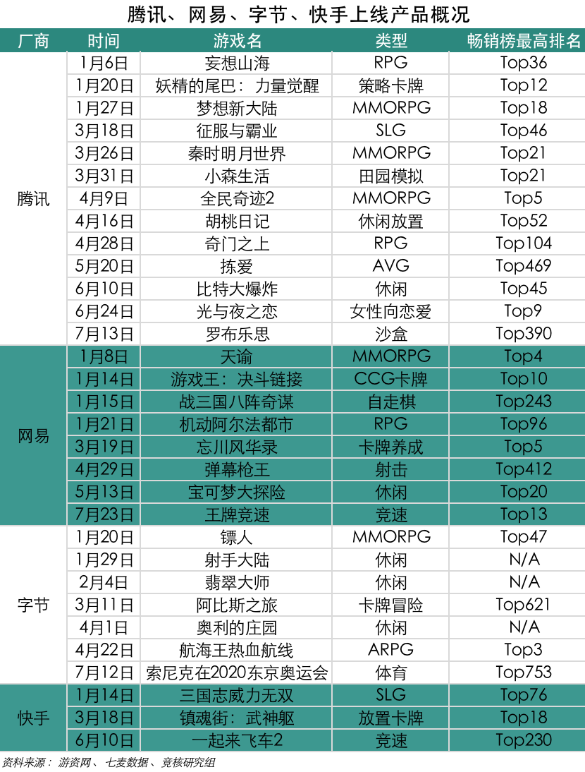 华为发布游戏开发者解决方案；百度又搞游戏了 | 产业周报