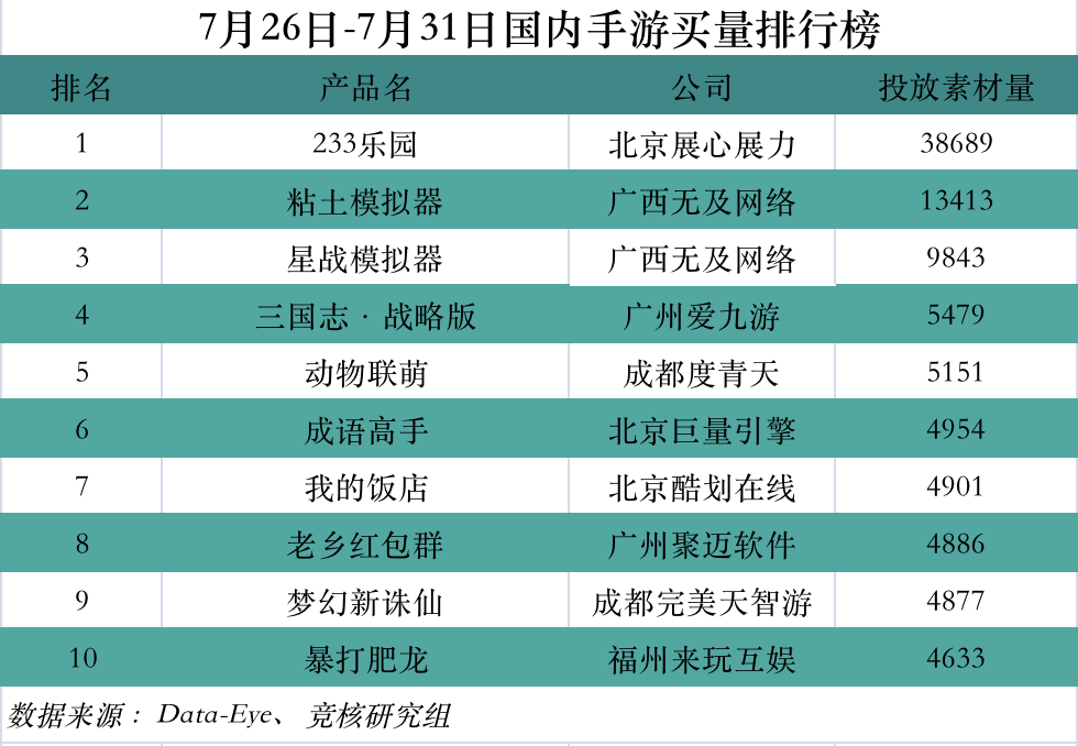 华为发布游戏开发者解决方案；百度又搞游戏了 | 产业周报