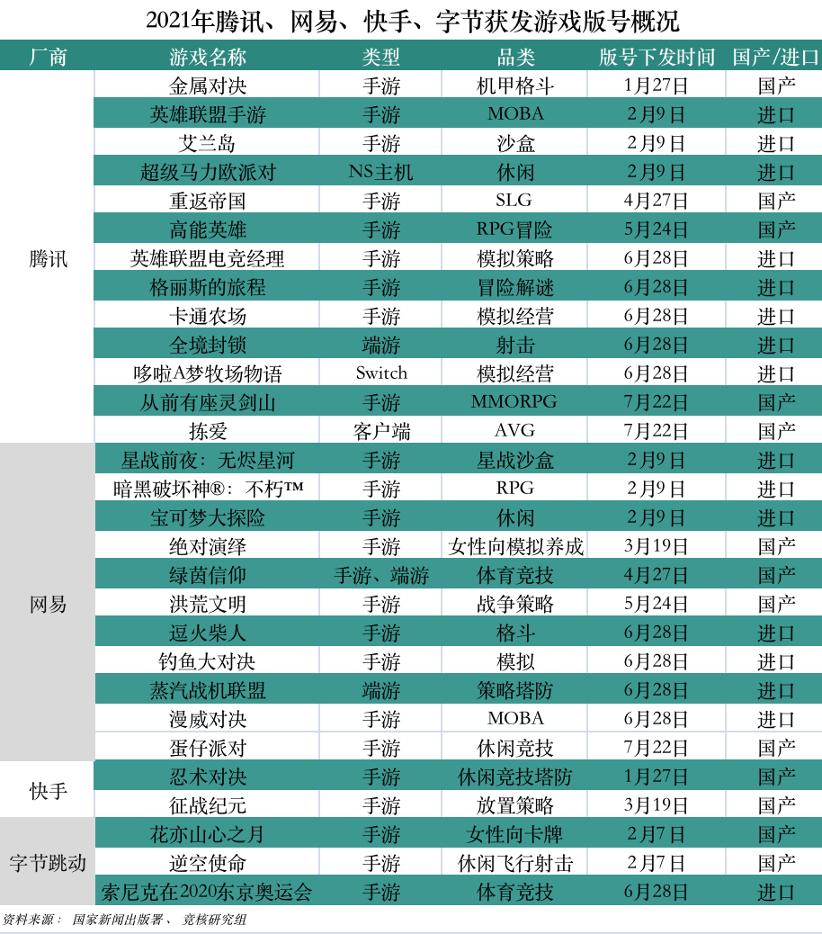 华为发布游戏开发者解决方案；百度又搞游戏了 | 产业周报