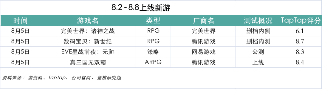 华为发布游戏开发者解决方案；百度又搞游戏了 | 产业周报