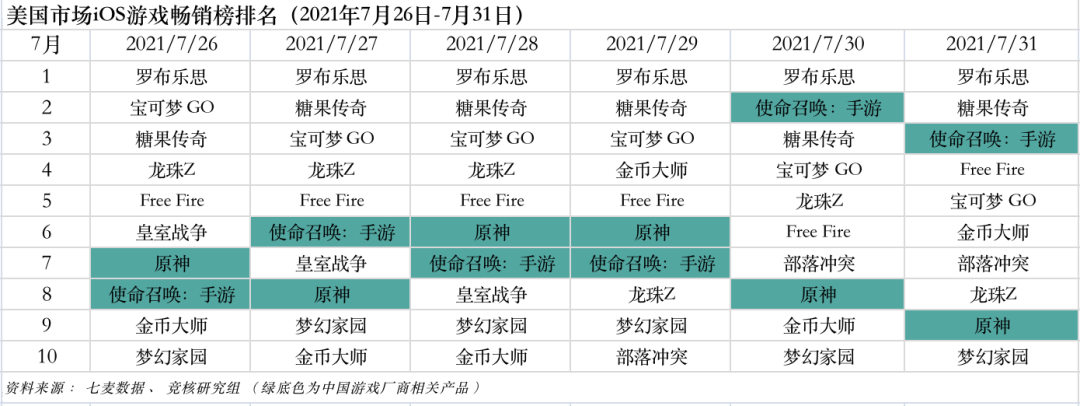 华为发布游戏开发者解决方案；百度又搞游戏了 | 产业周报