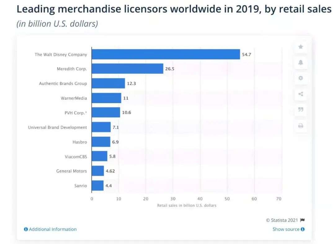 自建衍生品电商，Netflix的第二曲线？