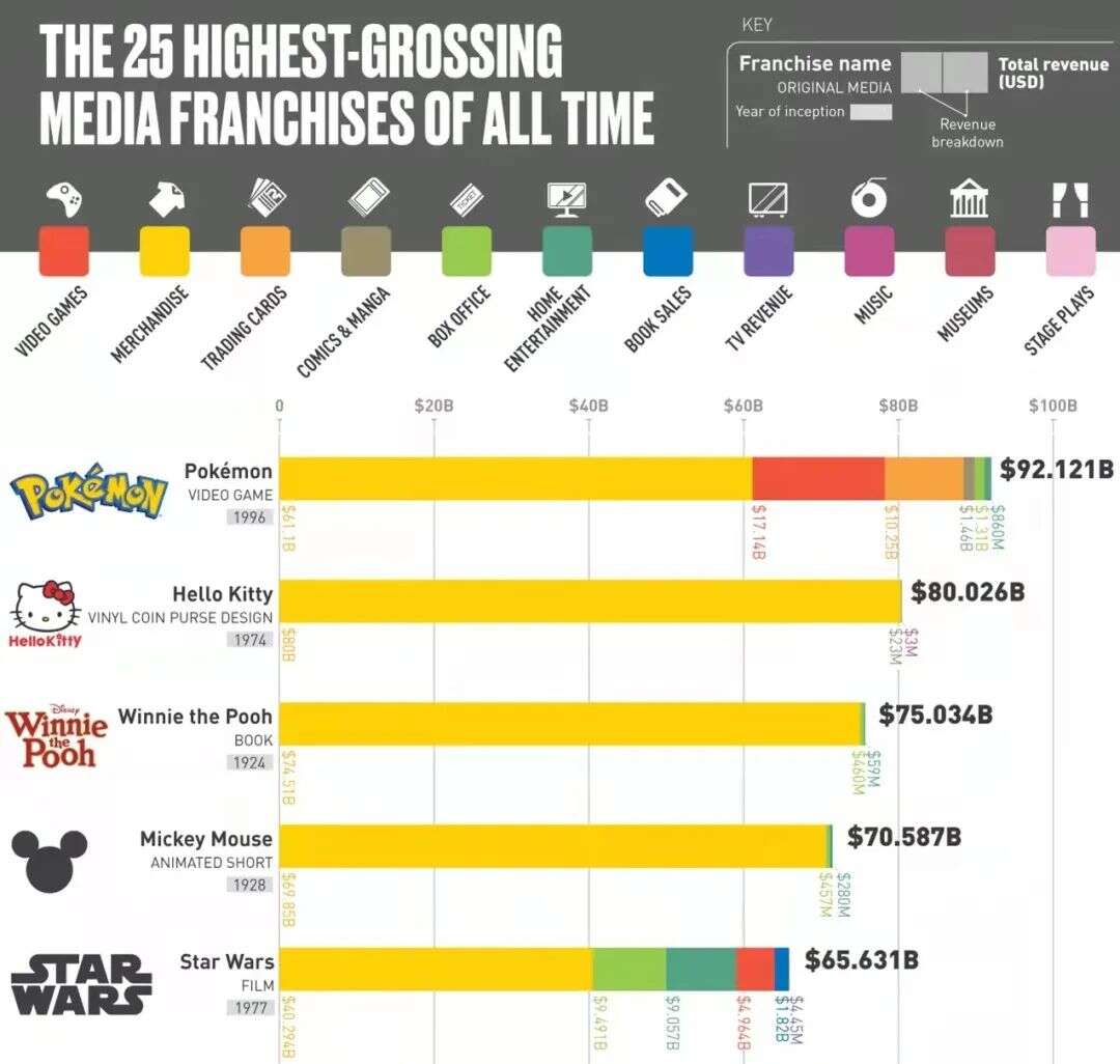 自建衍生品电商，Netflix的第二曲线？